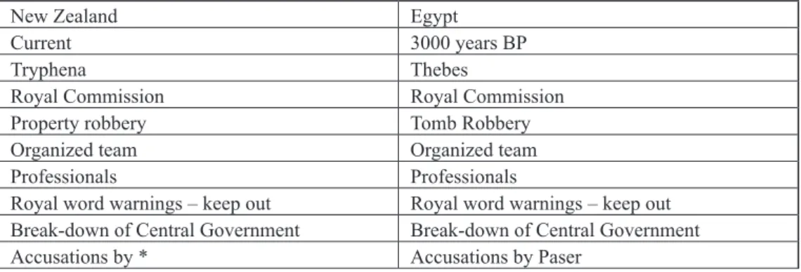 Table Seven – Tryphena versus Thebes