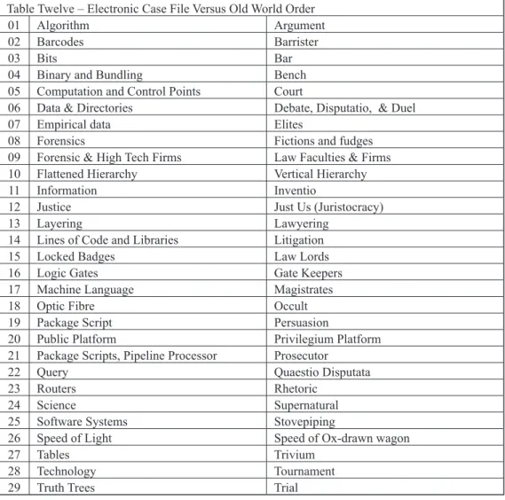 Table Twelve – Electronic Case File Versus Old World Order Table Twelve – Electronic Case File Versus Old World Order