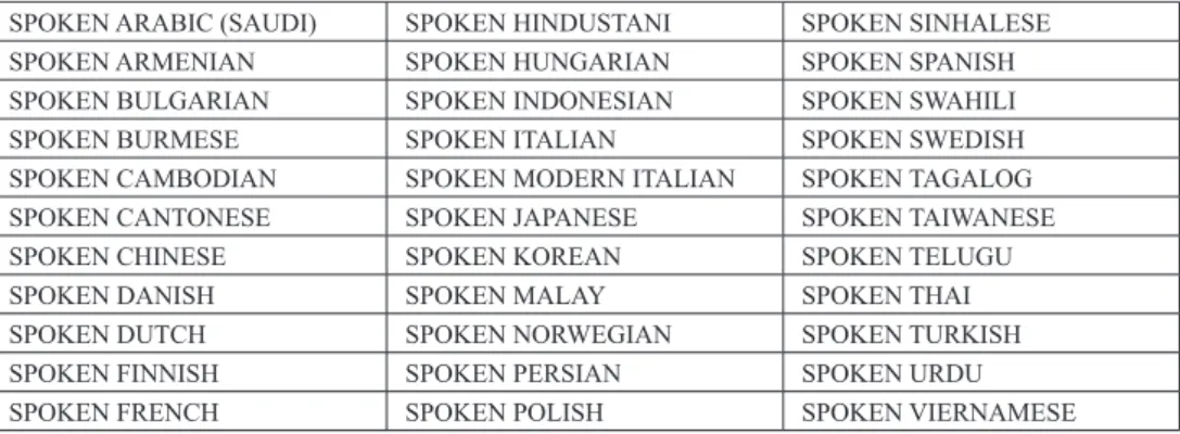 表 3 ．【Spoken Language Seriesのタイトルと著者 10） 】