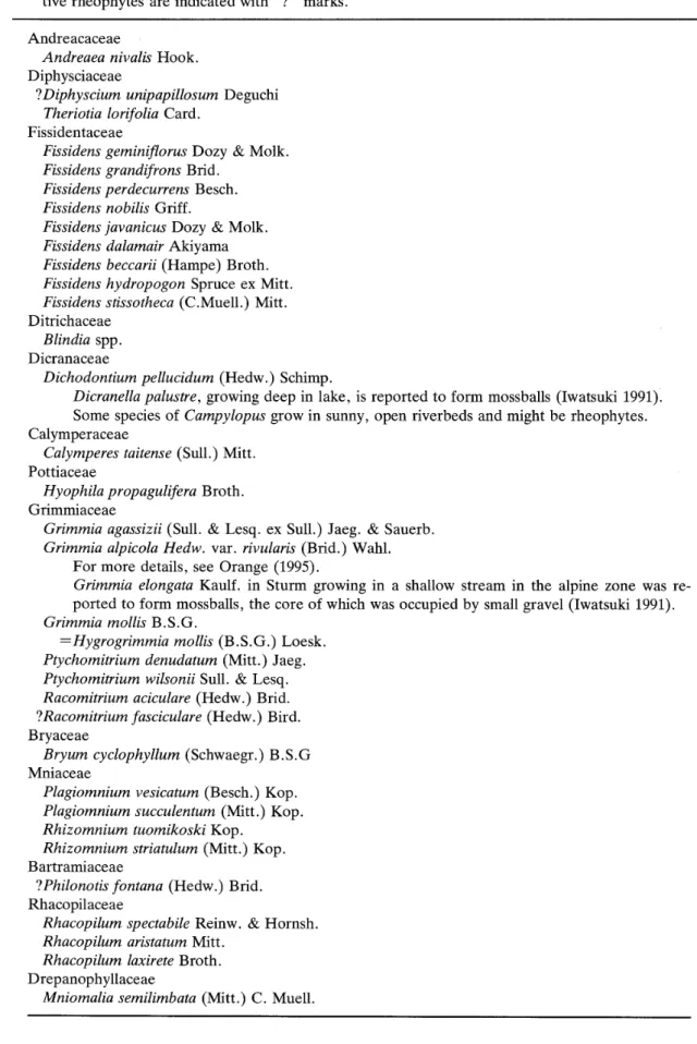 TABLE 1. Representative rheophytic mosses worldwide.