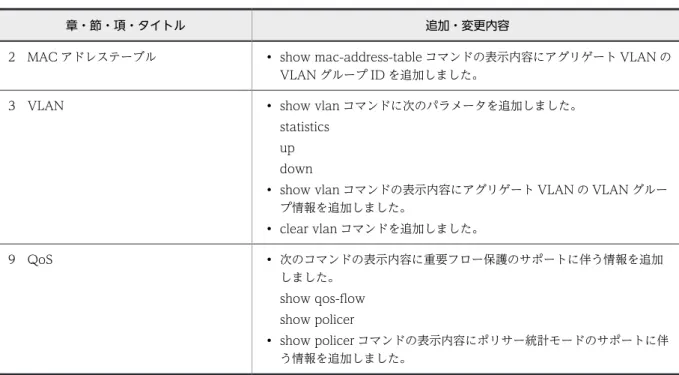 表　変更内容