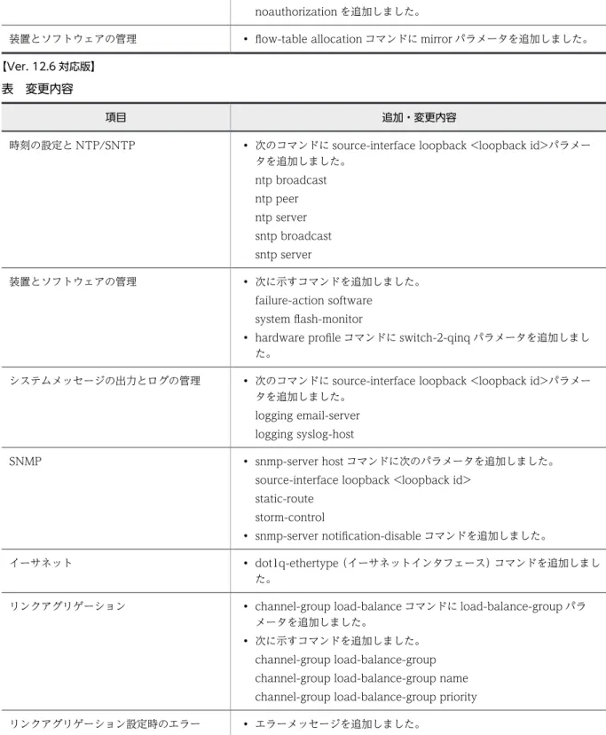 表　変更内容