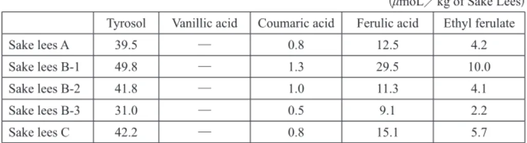 Table 2   Amount of Phenolic Antioxidants in Five Kinds of Sake Lees