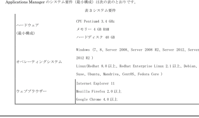 図 1  Applications Manager インストール画面(Windows 画面)  