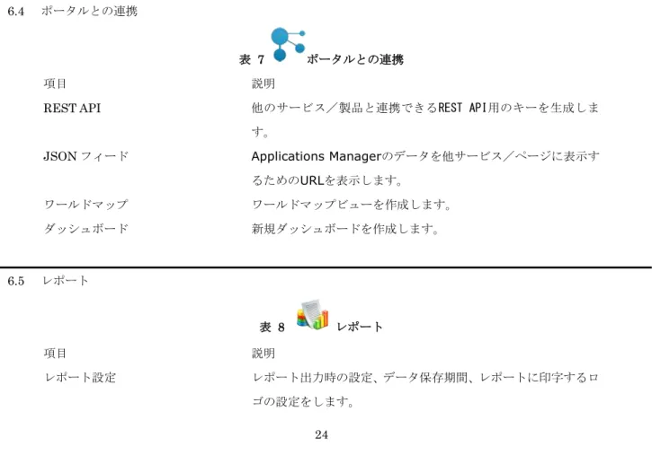 表  7  ポータルとの連携