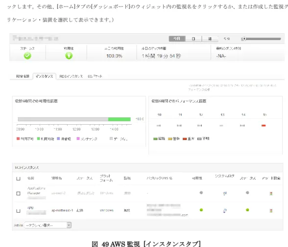 図  48 AWS Management Console  セキュリティ認証情報 