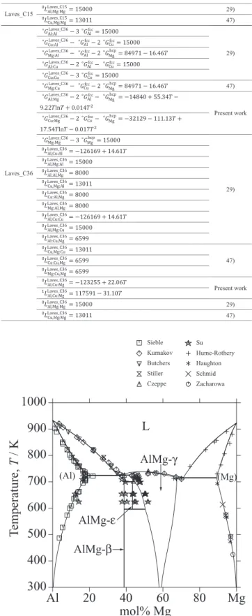 Fig. 2 中の実線と点線は熱力学的解析の結果を表している．