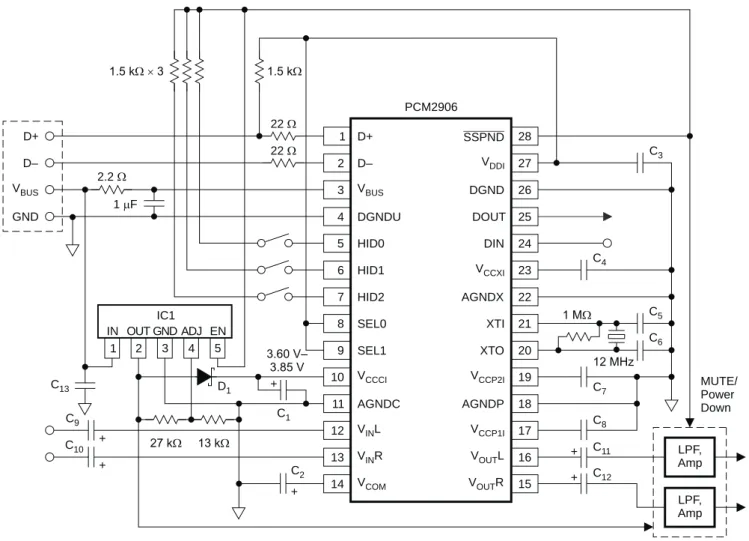 図 37　高性能 PCM2906 アプリケーション用のバス・パワー構成D+2827262524232221201912345678910PCM2906D–VBUSDGNDUHID0HID1HID2SEL0SEL1VCCCISSPNDXTIVDDIDGNDDOUTDINXTOVCCP2IAGNDXVCCXID+D–C111121314AGNDCV LINV RINVCOM18171615VCCP1IVOUTLVOUTRAGNDP2222GNDVBUSC2C9C10 C 5C6C3C8C11C12 LPF, A