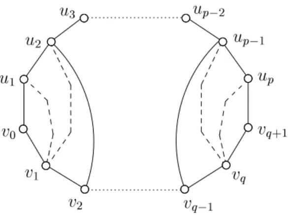 Figure 7: The yle C
