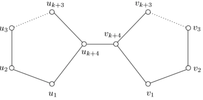 Figure 2: The graph G