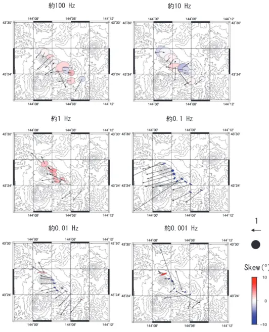 Fig. 3.  Distribution  of  the  induction  arrows  (Parkinson  convection)  and  the  phase tensor  ellipses