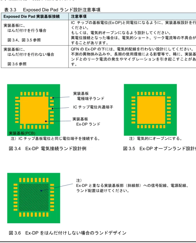表 3.3  Exposed Die Pad ランド設計注意事項 