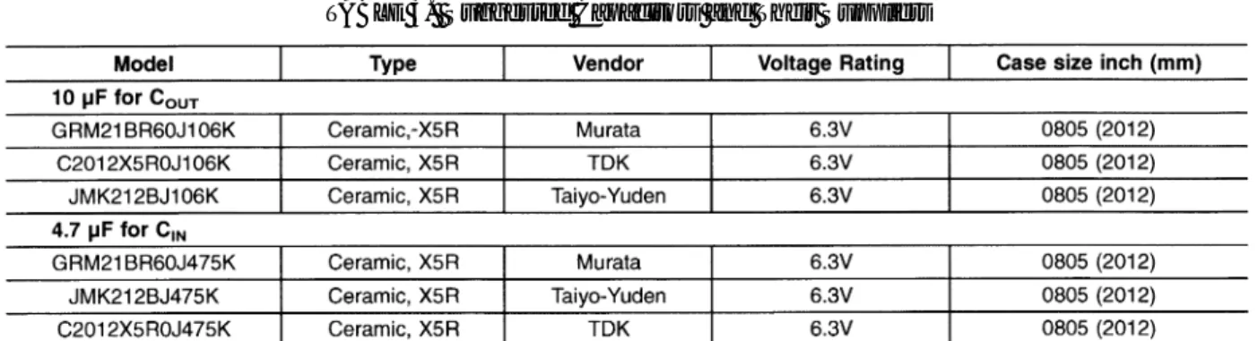 TABLE 3.  Suggested Capacitors and Their Suppliers