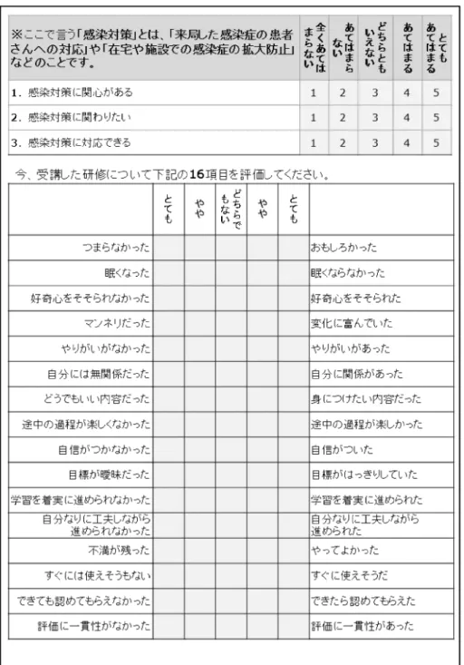 Fig. 2-2. Post-questionnaire 「動機づけ効果」は，ARCS 動機づけモデルの 4 分類（ 「Attention （注意） 」 ， 「Relevance （関連性） 」 ， 「Conˆdence（自信） 」， 「Satisfaction（満足感）」 ）を 用いた． 14) 各分類は 4 項目ずつの下位尺度から構成 され，全 16 項目を 5 段階で，事後に測定を行い，4 分類毎に平均値を算出した．値が大きいほど動機づ け効果が高いことを示す． 「属性」は「性別」，「年齢」，「薬剤師