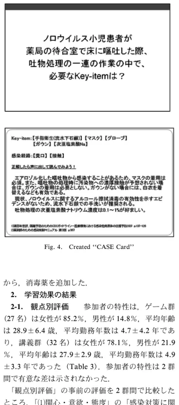 Fig. 4. Created ``CASE Card''