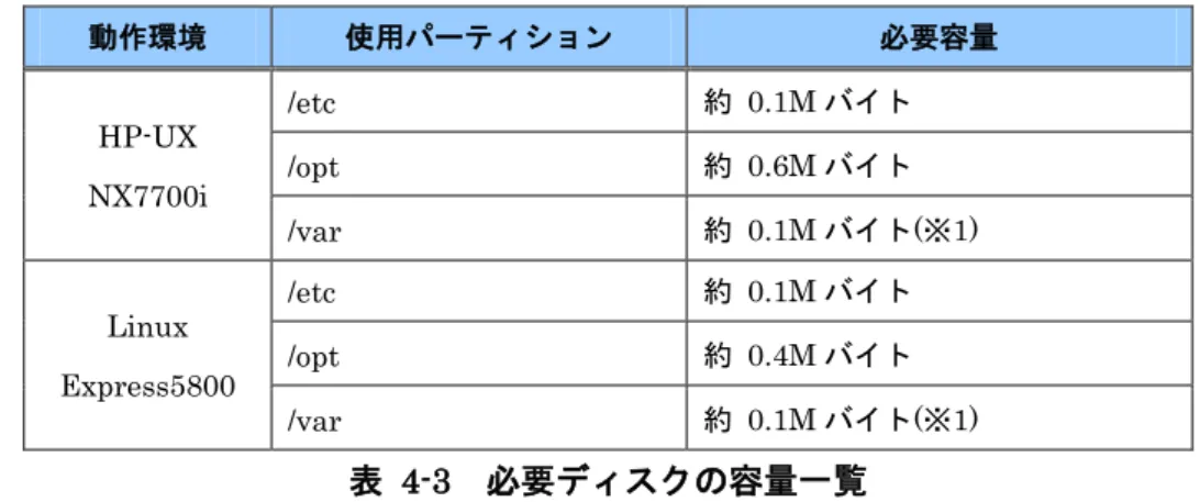表  4-4  必要メモリ容量一覧 