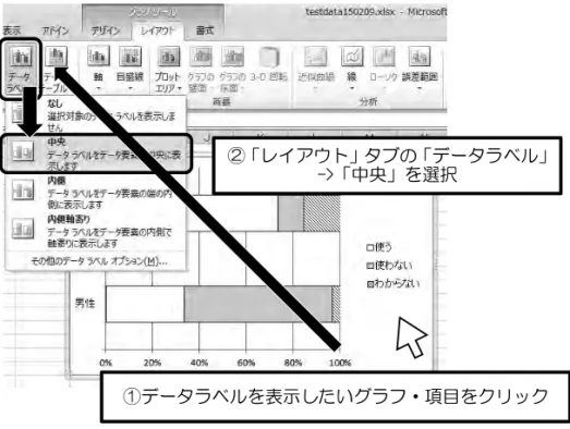 図 6： 帯グラフ（ラベル表示版）