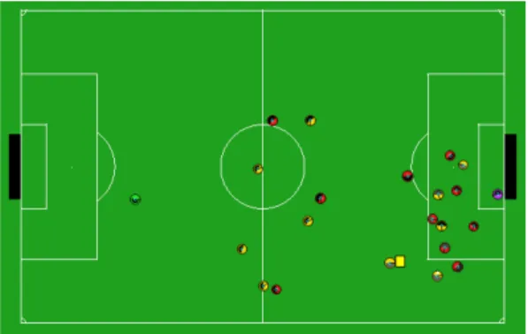 図 3: kick distribution that is obtained from a game between opuSCOM and UvA Trilearn