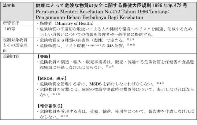 図表  2.4-14  化学物質一般に関する法令（その 3） 