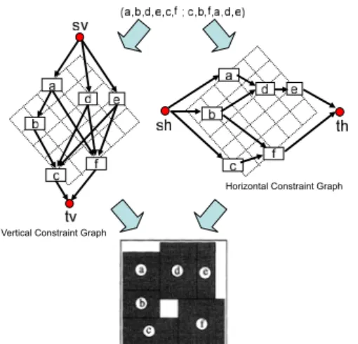 Figure 5. Sequence Generator
