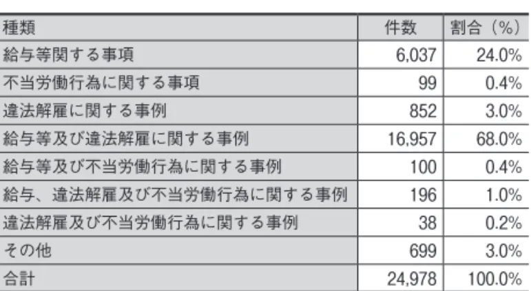 表 特 5-6　労使協議会（LMC）を設置している企業数の推移