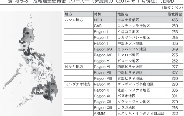 表 特 5-9　主要地区における地域別最低賃金（ワーカー（非農薬））の推移
