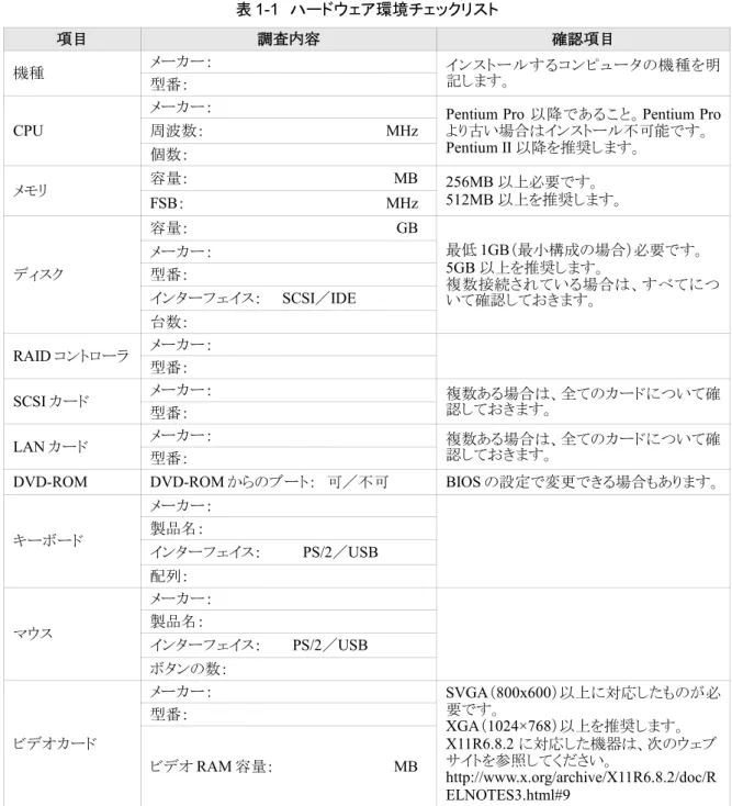 表 1-1 　ハードウェア環境チェックリスト 項目 調査内容 確認項目 機種 メーカー： 型番： インストールするコンピュータの機種を明記します。 CPU メーカー：周波数： MHz 個数：