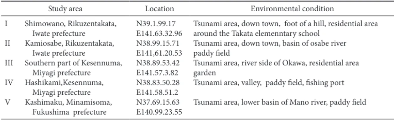 Table 2.   Number of traps distributed at 3 sub-areas within 5 study areas examined in this study.