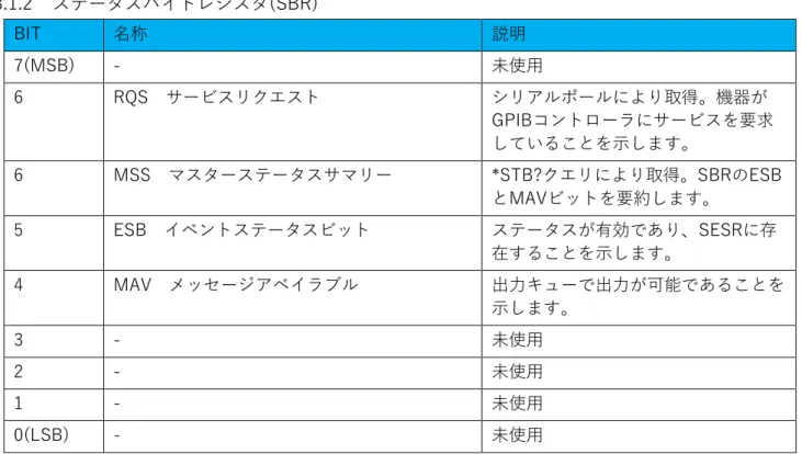表 10：ステータスバイトレジスタ（Status Byte Register : SBR) 