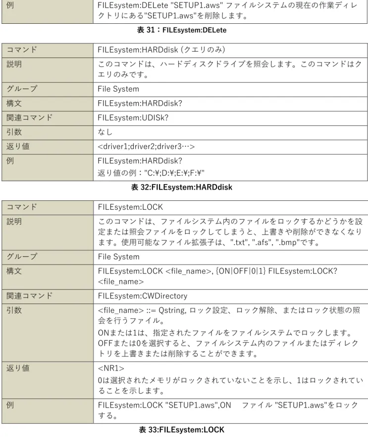 表 33:FILEsystem:LOCK 