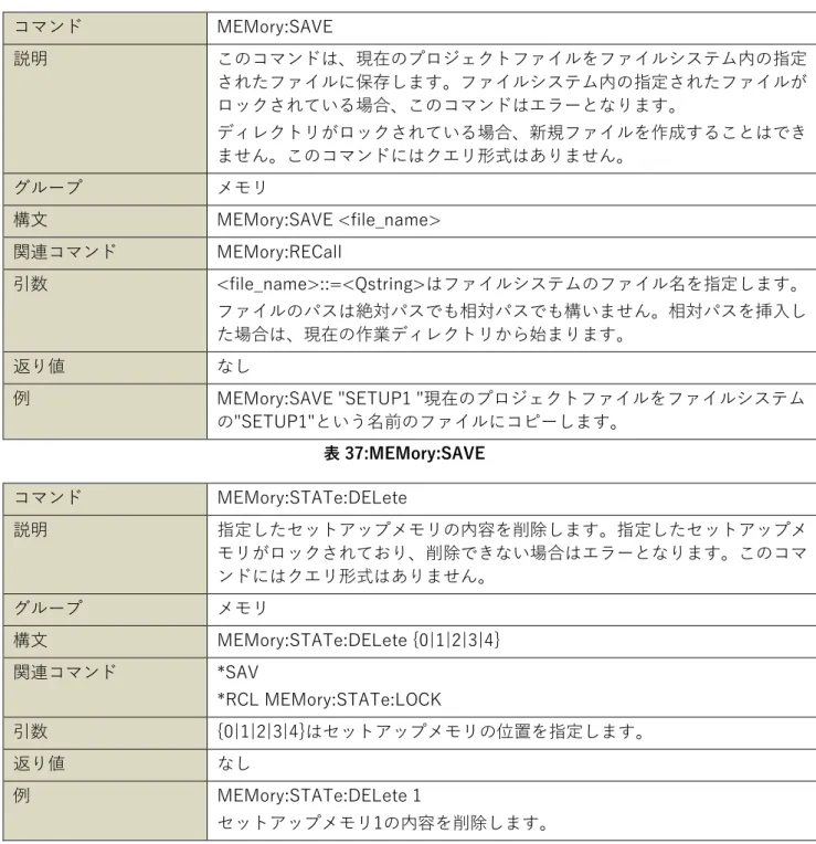 表 36:MEMory:RECall  コマンド  MEMory:SAVE  説明  このコマンドは、現在のプロジェクトファイルをファイルシステム内の指定 されたファイルに保存します。ファイルシステム内の指定されたファイルが ロックされている場合、このコマンドはエラーとなります。  ディレクトリがロックされている場合、新規ファイルを作成することはでき ません。このコマンドにはクエリ形式はありません。  グループ  メモリ  構文  MEMory:SAVE <file_name>  関連コマンド 