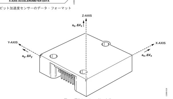 表 25. X_ACCL_OUT（ベース・アドレス = 0x12）、読出し専 用 