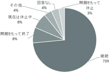 図 7 　開館後の資料集活動について・（n・=102）