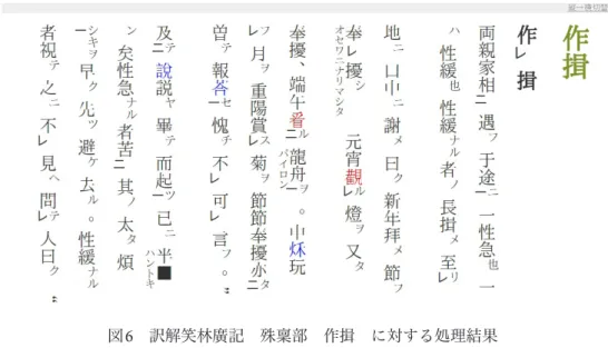 図 6  訳解笑林廣記 殊稟部 作揖 に対する処理結果