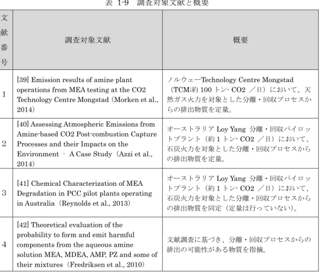 表 1-9  調査対象文献と概要  文 献 番 号 調査対象文献  概要  １ 