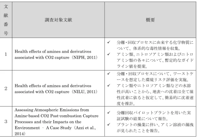 表 1-2 調査対象文献と概要  文 献 番 号 調査対象文献  概要 