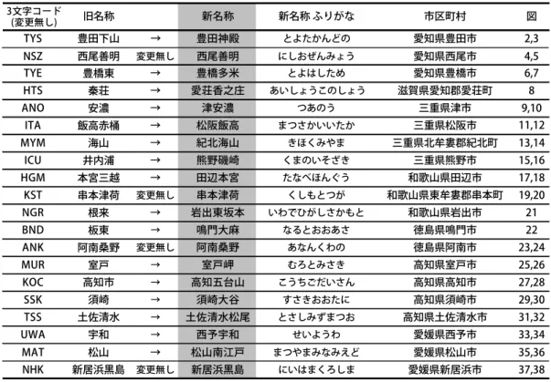 Fig. 1  Location of the observation sites (●，■，▲). The list of the observation sites is shown in Table.1