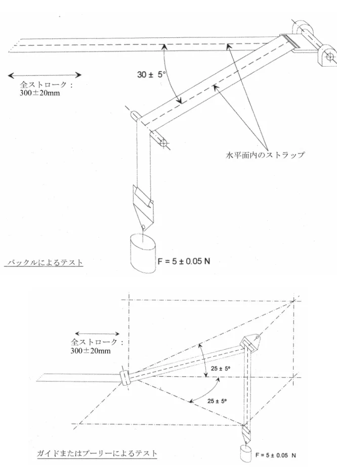図 2  タイプ 2 の手順 