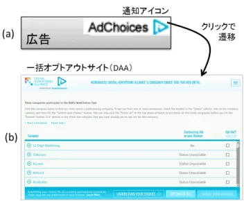 図 1 (a) は業界団体の DAA   (Digital Advertising Al- Al-liance) や NAI (Network Advertising Initiative) が使用し ている行動ターゲティング広告の実施を示すアイコンであ る．アイコンをクリックすると図 1 (b) の複数の広告事業 者に対し，一括でオプトアウト操作を行うことが可能なサ