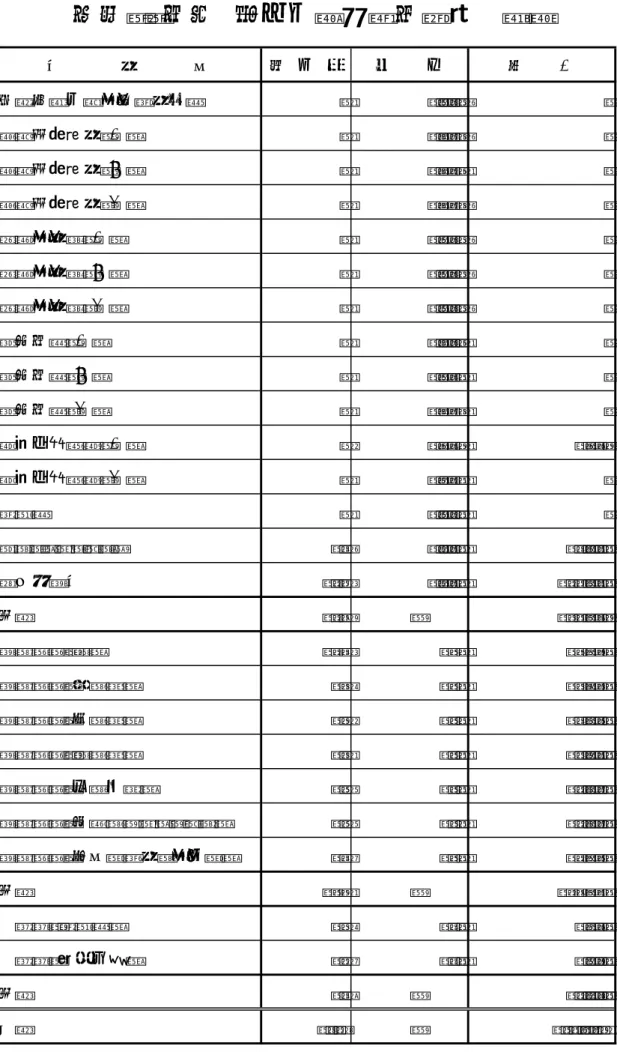 図　　　　　書　　　　　名 払　出　数 単　　　価 売　　　上 改訂増補内閣文庫蔵書印譜 0 4,725 0 虫附損毛留書（上） 0 3,675 0 虫附損毛留書（中） 0 3,150 0 虫附損毛留書（下） 0 3,675 0 楓軒文書纂（上） 0 4,725 0 楓軒文書纂（中） 0 4,725 0 楓軒文書纂（下） 0 4,725 0 自家年譜（上） 0 3,750 0 自家年譜（中） 0 4,300 0 自家年譜（下） 0 3,670 0 雪江先生貼雑（上） 1 5,980 5,980 雪江先生貼雑
