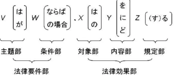 図 2 WN Hohfeld の Jural Relations の図式(文献 9,10) 
