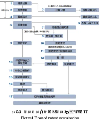 Figure 2 Changes in final disposal performance 