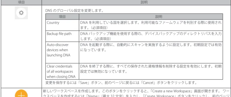 図 5-3  Ignore List