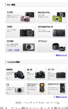 図   4   ペンタックスブランドの測量機器