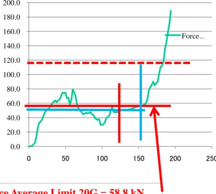 Figure 2: Energy-Displacement Curve 