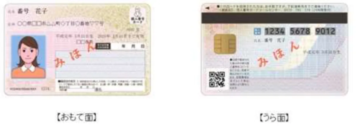 図表  12  マイナンバーカードの様式について（出典：総務省サイト  ）  マイナンバーカードの表面には、氏名、住所、生年月日、性別、顔写真等が記載され、 金融機関等における本人確認が必要な手続きにおいて窓口で身分証明書として利用するこ とができる。ただし、個人番号をコピー・保管できる事業者は、行政機関や雇用主等、法 令に規定された者に限定されているため、個人番号か記載される裏面を利用することはで きない。  また、マイナンバーカードの IC チップ内には公的個人認証サービスを利用するためのア プリケーシ