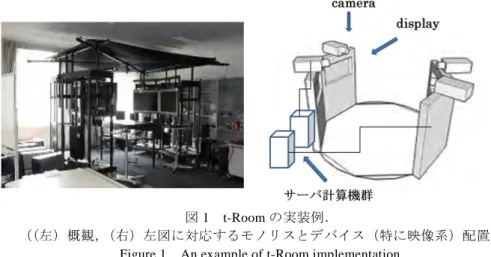 Figure 1  An example of t-Room implementation.   
