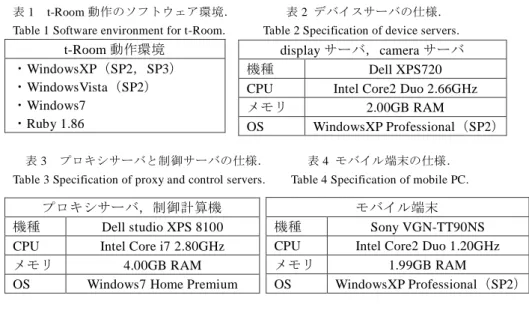 表 1    t-Room 動作のソフトウェア環境．                表 2  デバイスサーバの仕様． 