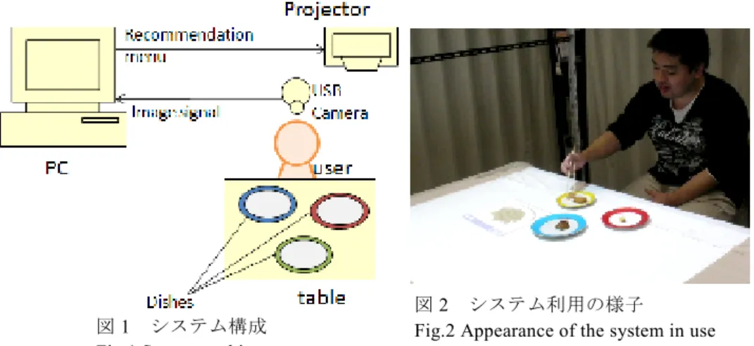 図 3  ソフトウェア処理手順 