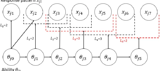 Figure 5 is an example of how the model will look when obtaining the optimal window  size parameter for each item